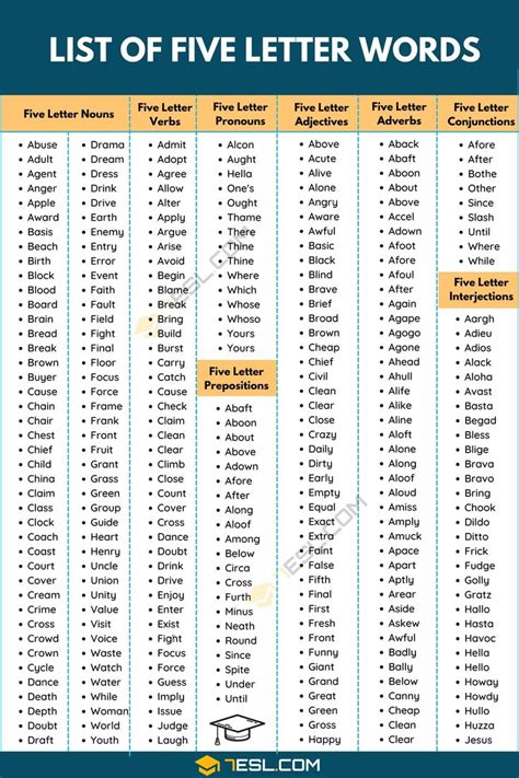 5 letter words with ois in it|5 Letter Words with OIS